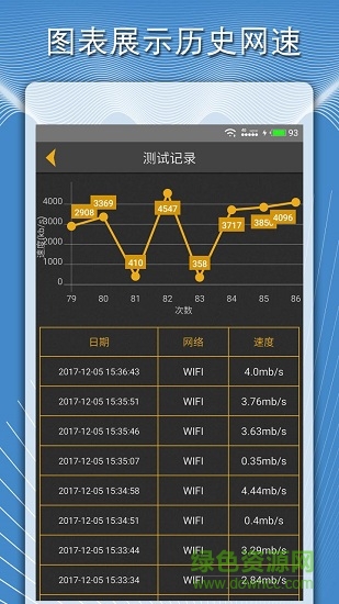 手機(jī)測網(wǎng)速度官方客戶端 v1.5.5 安卓版 1