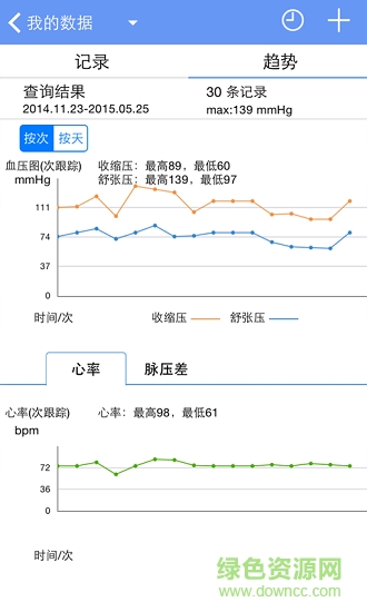 高血壓管家軟件下載
