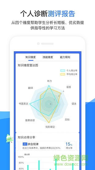 試達(dá)診斷貓 v3.0 安卓版 0