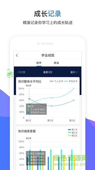 試達(dá)診斷貓 v3.0 安卓版 1