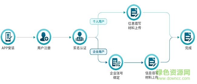 南寧智慧房管app業(yè)務(wù)辦理流程