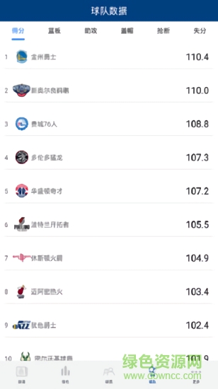 nba籃球 v1.0 安卓版 1
