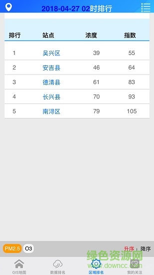 湖州市城鄉(xiāng)空氣質(zhì)量實(shí)時(shí)發(fā)布 v1.0 安卓版 3