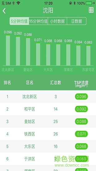 沈陽(yáng)藍(lán)天衛(wèi)士 v1.2.9 安卓版 0