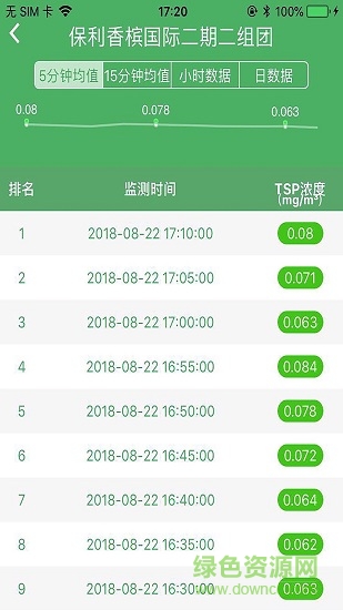 沈陽(yáng)藍(lán)天衛(wèi)士 v1.2.9 安卓版 2