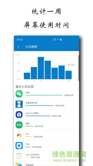 屏幕使用時(shí)間 v1.5.0627 安卓版 3