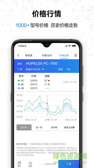 搜料網手機版