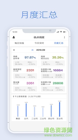 優(yōu)點(diǎn)調(diào)度手機(jī)版