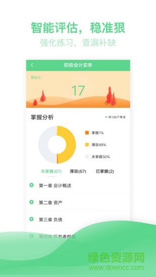 初級會計億題庫0