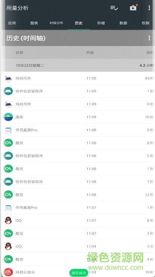 用量分析工具