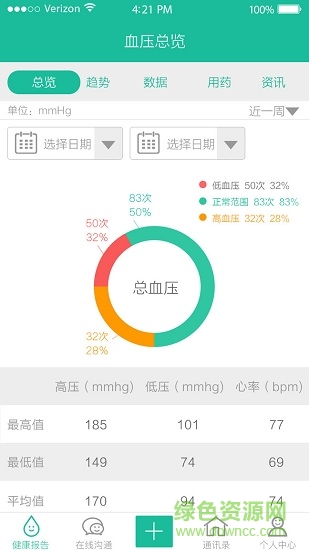 云度健康軟件 v1.25.3 安卓版 0