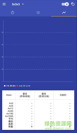 twisty timer計(jì)時器漢化版 v2.0.0 安卓中文版 2