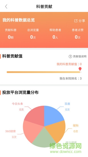 院內(nèi)科普3