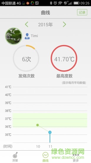 耳溫計手機版