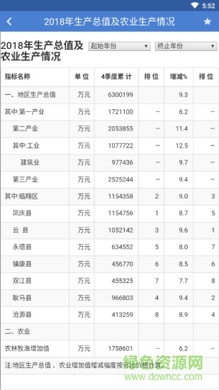 數(shù)據(jù)臨滄 v1.8 安卓版 1