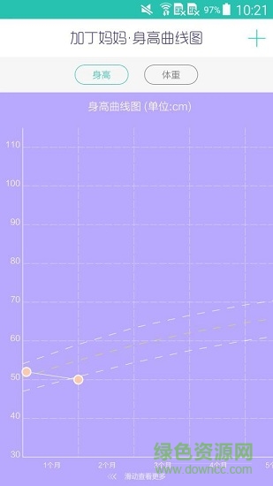 身高體重app