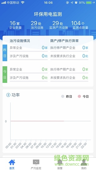 安科瑞安全用電app