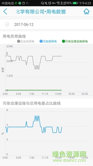 環(huán)保用電監(jiān)管系統(tǒng) v1.21.8 安卓最新版 2