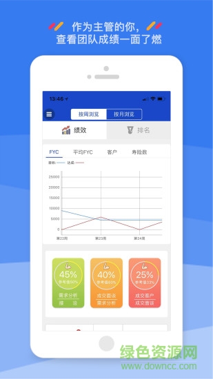 績效管家安卓版