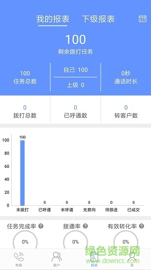 冰淇淋電銷助手