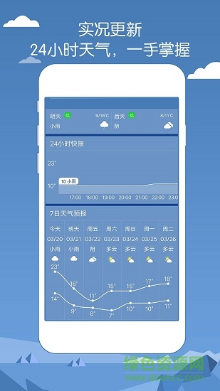 專業(yè)天氣預報 v1.00 安卓版 0