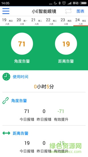 小e智能手機(jī)版