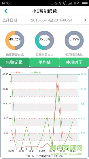 小e智能眼鏡 v2.8 安卓版 3