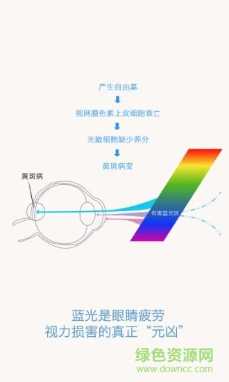 輕松護(hù)眼app下載