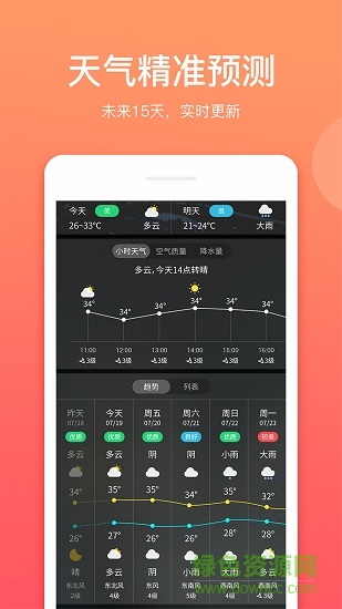 喵喵天氣預(yù)報 v1.3.3 安卓版 2