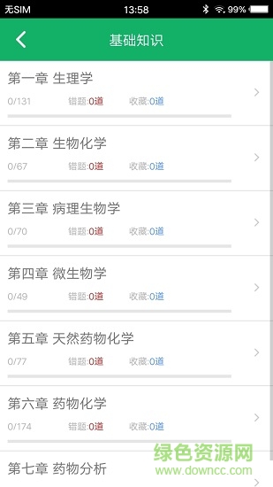主管藥師題庫(kù)免費(fèi)0