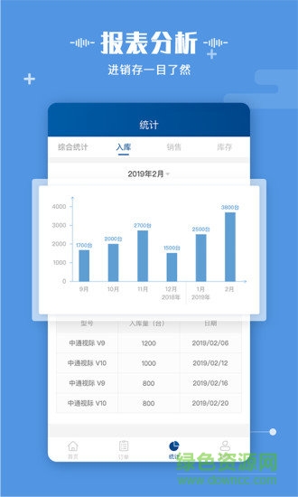 視際聯(lián)盟(進銷存管理)1
