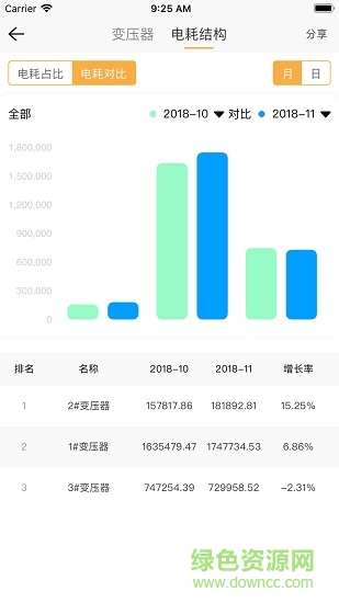 電可托 v3.2.0 安卓版 3