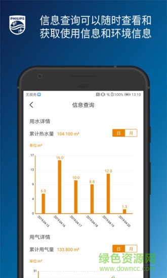 飛利浦水健康2