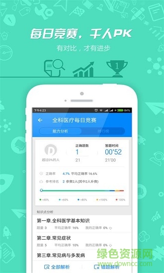 鄉(xiāng)村全科執(zhí)業(yè)助理醫(yī)師 v1.2.3 安卓版 3