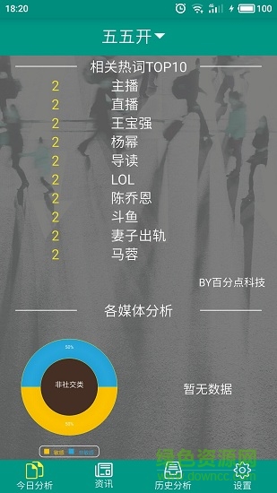 百分點(diǎn)輿情資訊 v2.0.2 安卓版 0