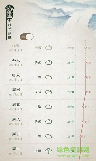 文彩天氣0