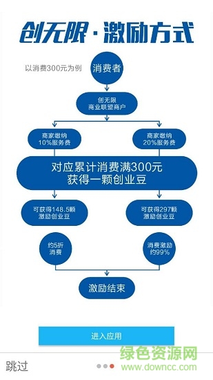 創(chuàng)無限聯(lián)盟 v1.4.5 安卓版 3