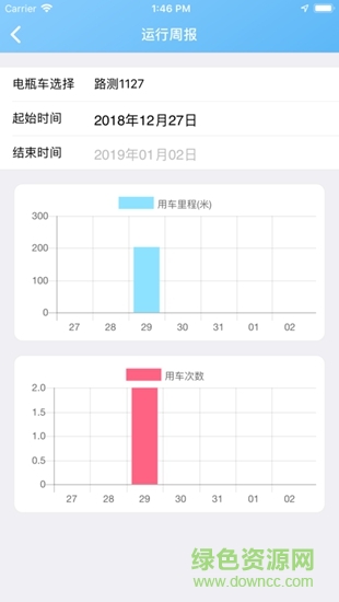 小移安騎 v1.0 安卓版 0