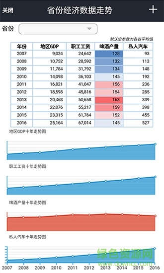smartbi云報表軟件 v1.0 安卓版 3