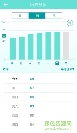 艾美膚 v2.0.2 安卓版 1