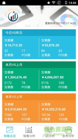 復(fù)觀數(shù)據(jù)手機(jī)版