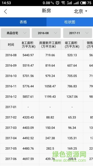 房產大數(shù)據(jù) v2.3.5 安卓版 0