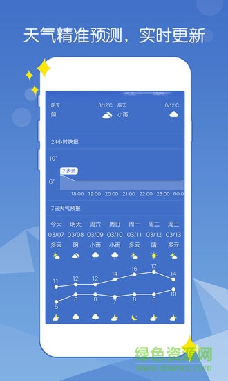 天氣一點(diǎn)通0