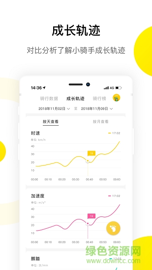 小騎記 v1.1.6 安卓版 0