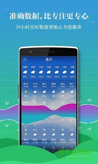 中央天氣預(yù)報(bào)通 v1.1 安卓版 0