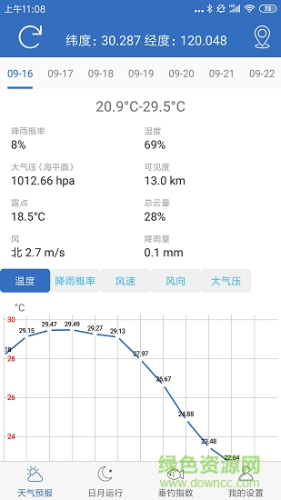 釣魚天氣3