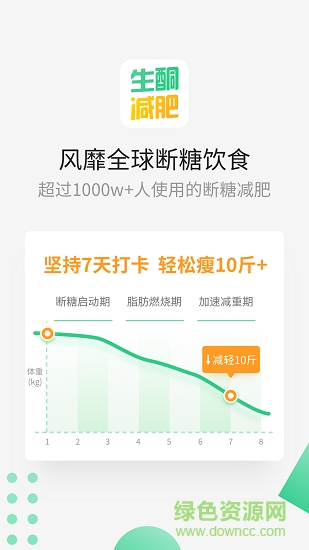 生酮減肥食譜2