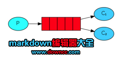 markdown編輯器