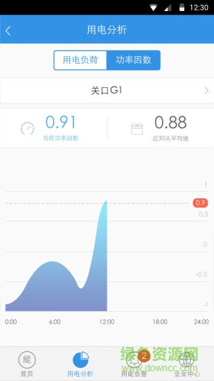能管在線3