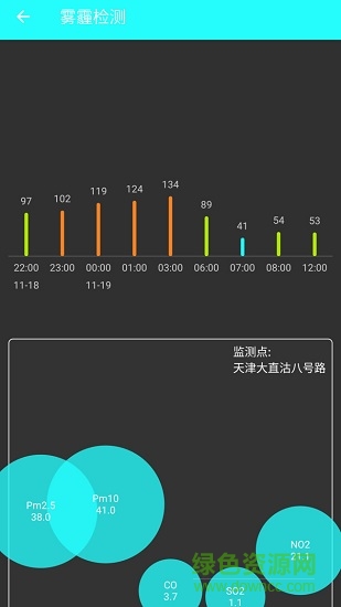 霧霾檢測airquality v5.0.0 安卓版 1